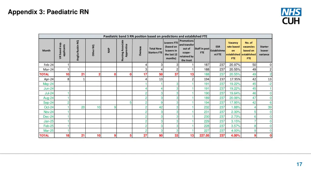 appendix 3 paediatric rn