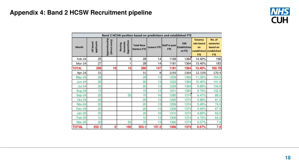 appendix 4 band 2 hcsw recruitment pipeline