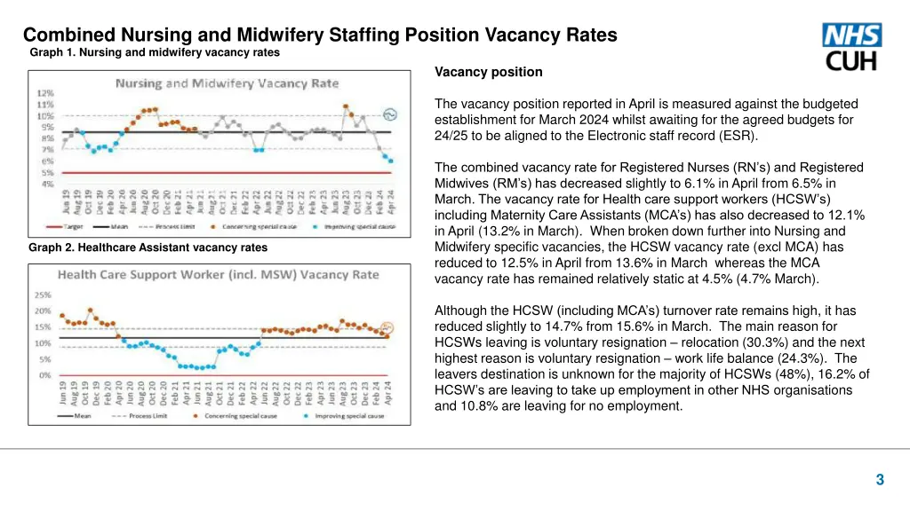 combined nursing and midwifery staffing position