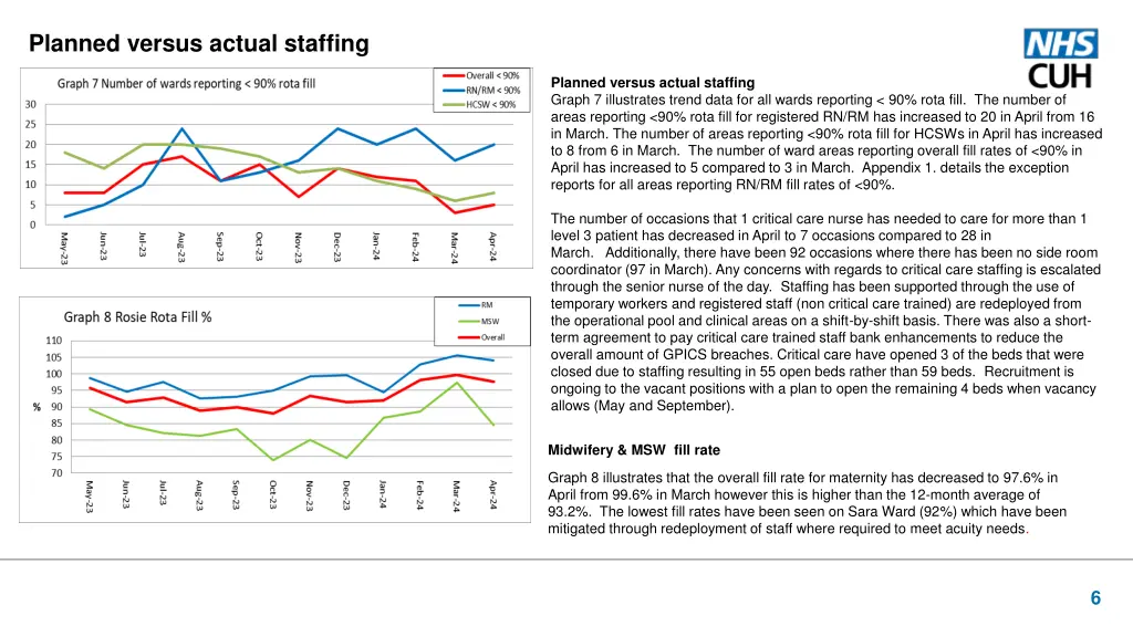 planned versus actual staffing
