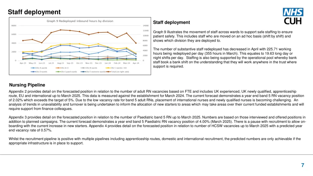 staff deployment