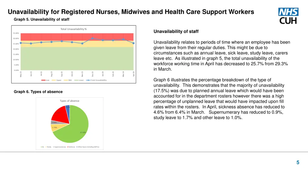 unavailability for registered nurses midwives