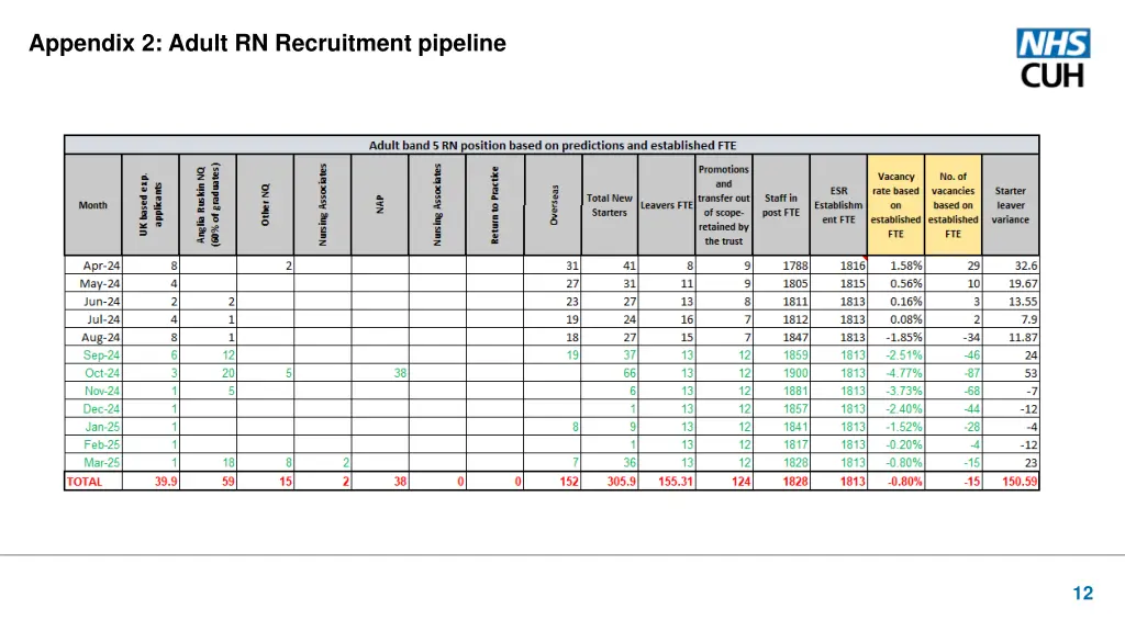 appendix 2 adult rn recruitment pipeline