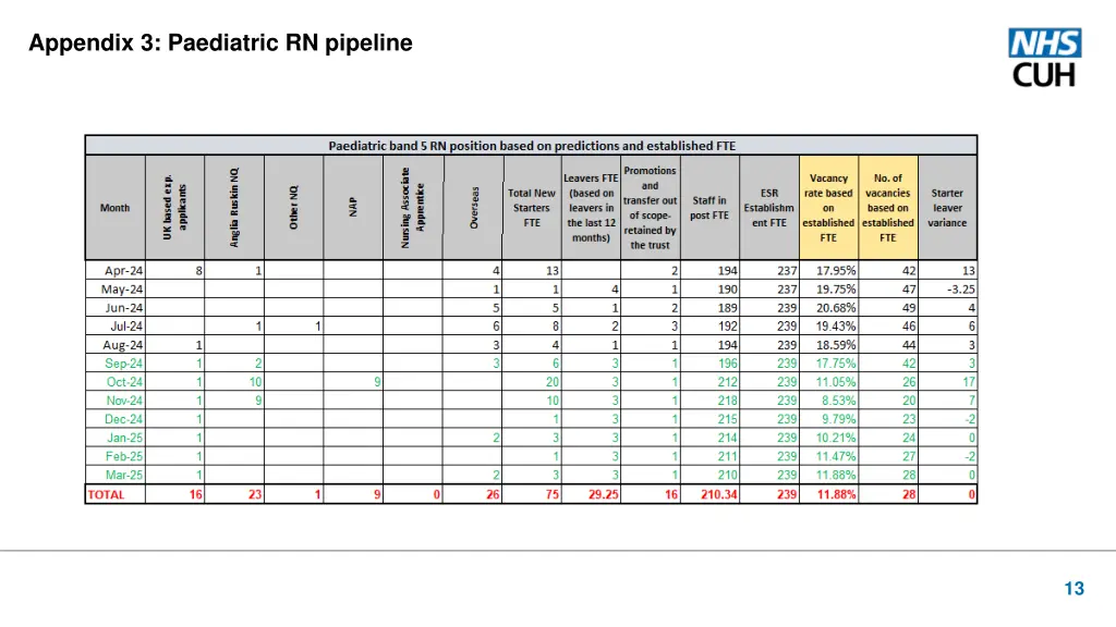 appendix 3 paediatric rn pipeline