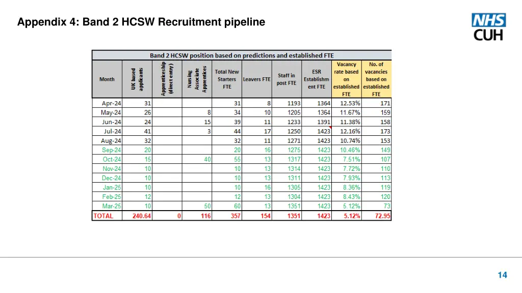 appendix 4 band 2 hcsw recruitment pipeline