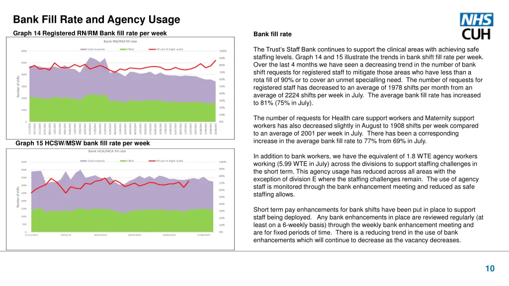 bank fill rate and agency usage