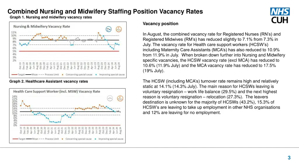 combined nursing and midwifery staffing position