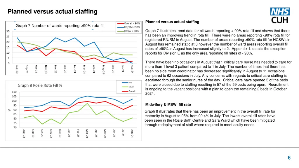 planned versus actual staffing