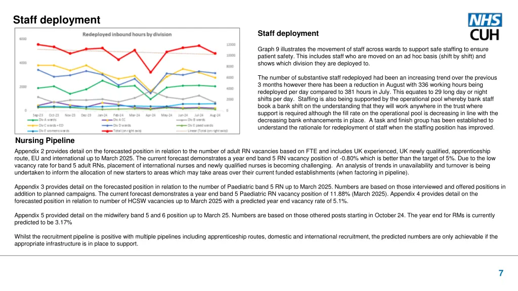 staff deployment