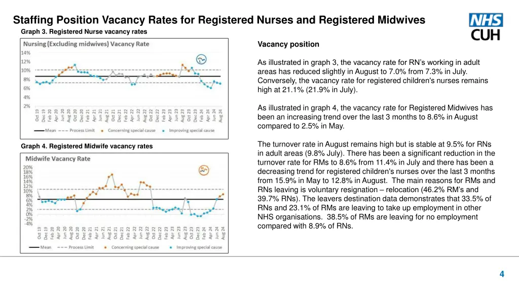 staffing position vacancy rates for registered