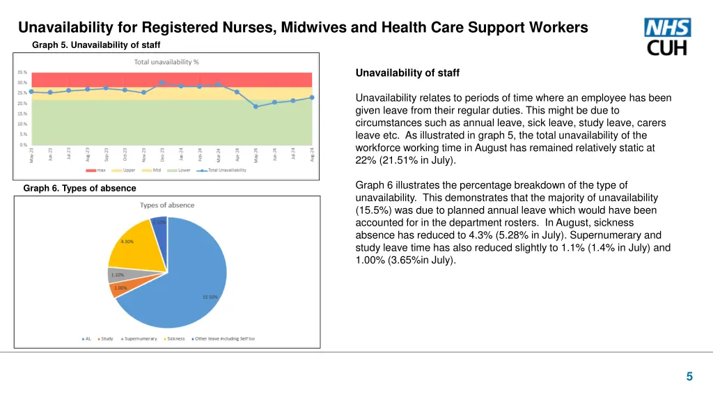 unavailability for registered nurses midwives