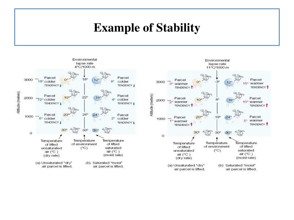 example of stability