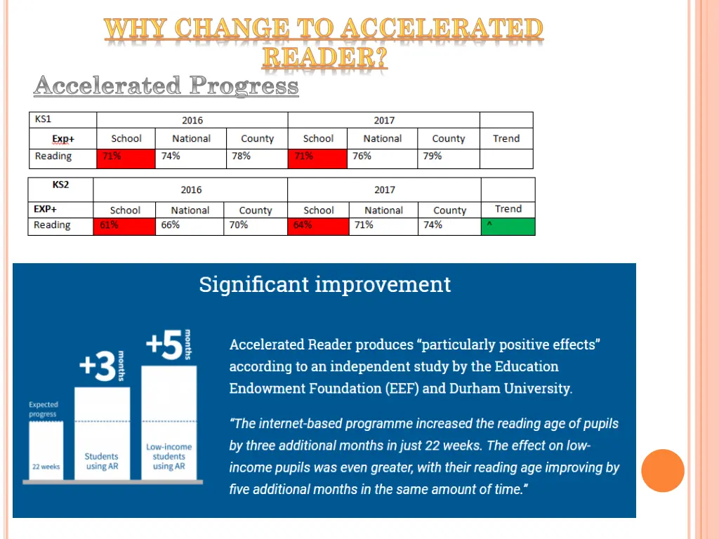 accelerated progress 1
