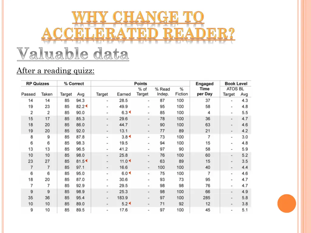 valuable data after a reading quizz