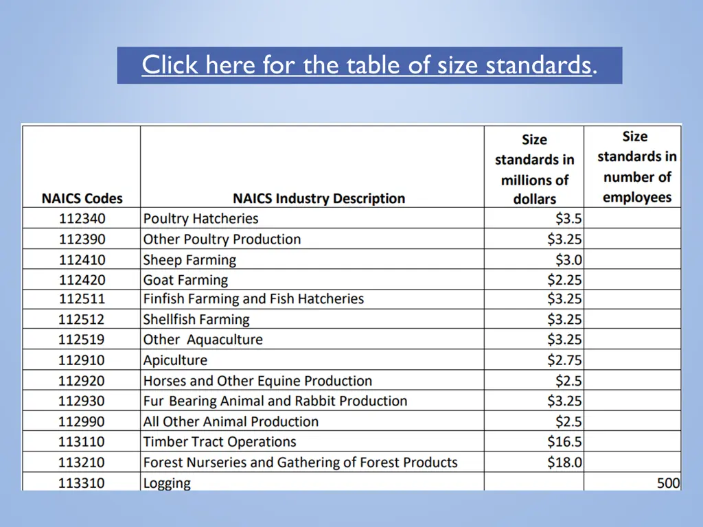 click here for the table of size standards