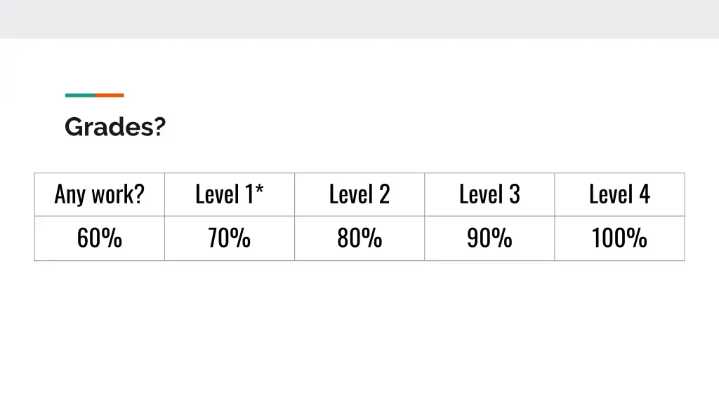 grades