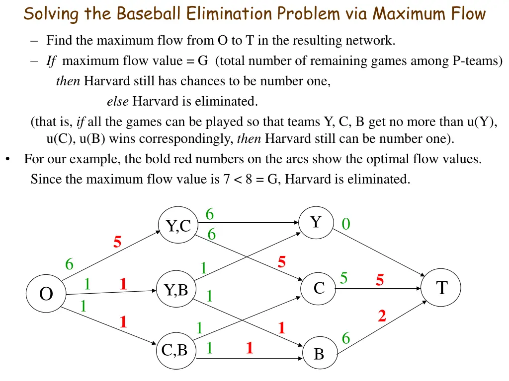 solving the baseball elimination problem 1