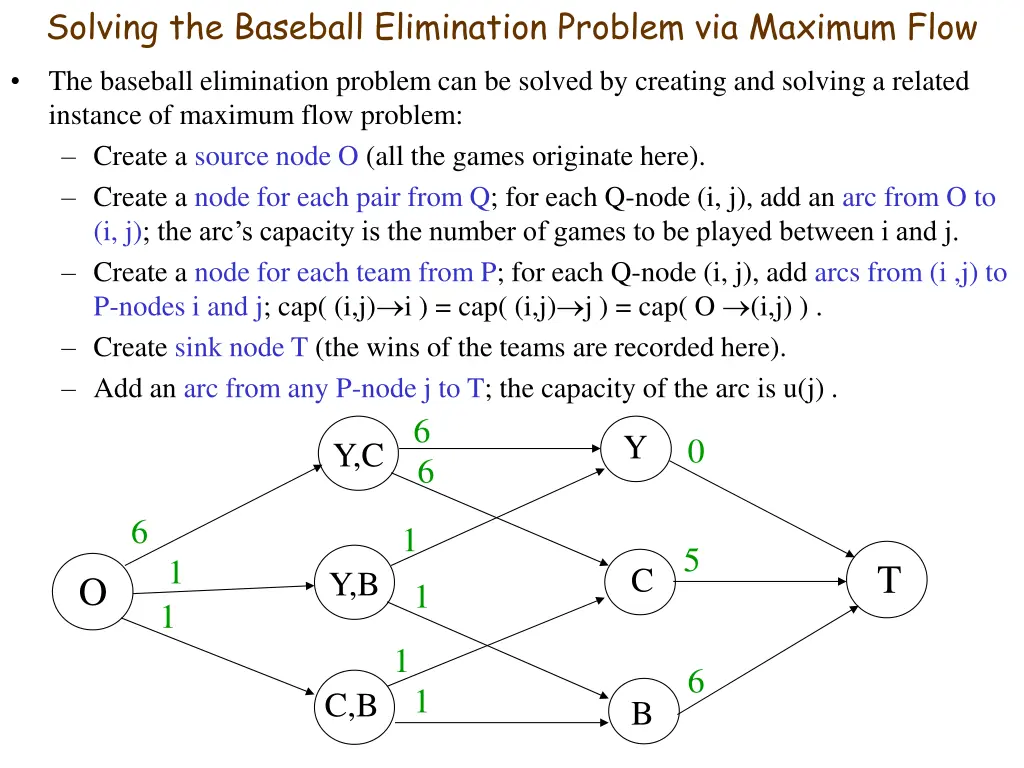 solving the baseball elimination problem