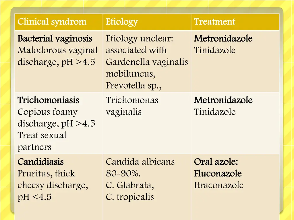 clinical clinical syndrom syndrom