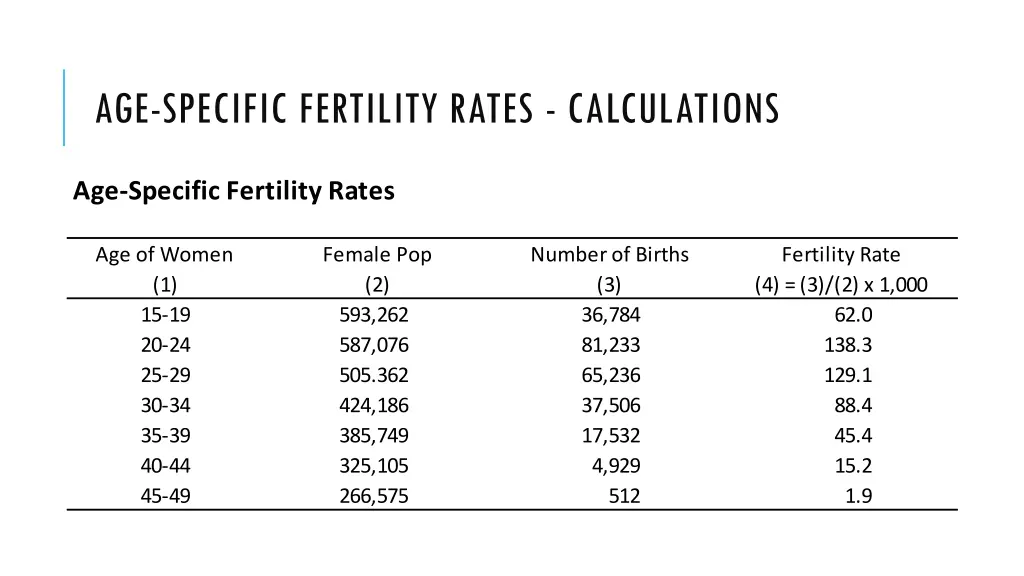 age specific fertility rates calculations