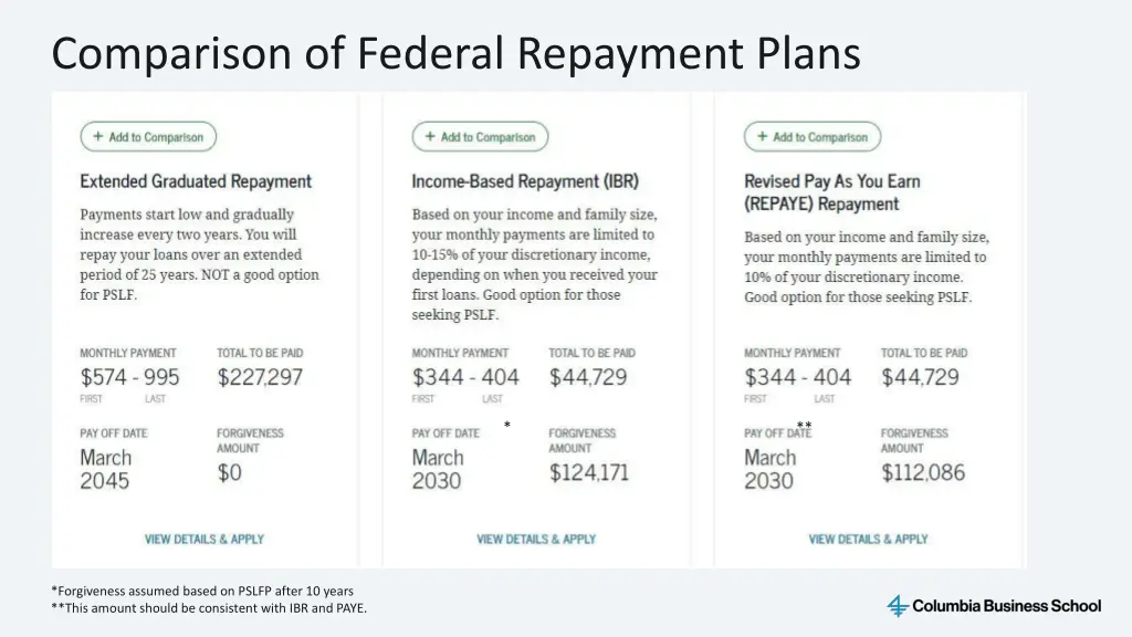 comparison of federal repayment plans 1