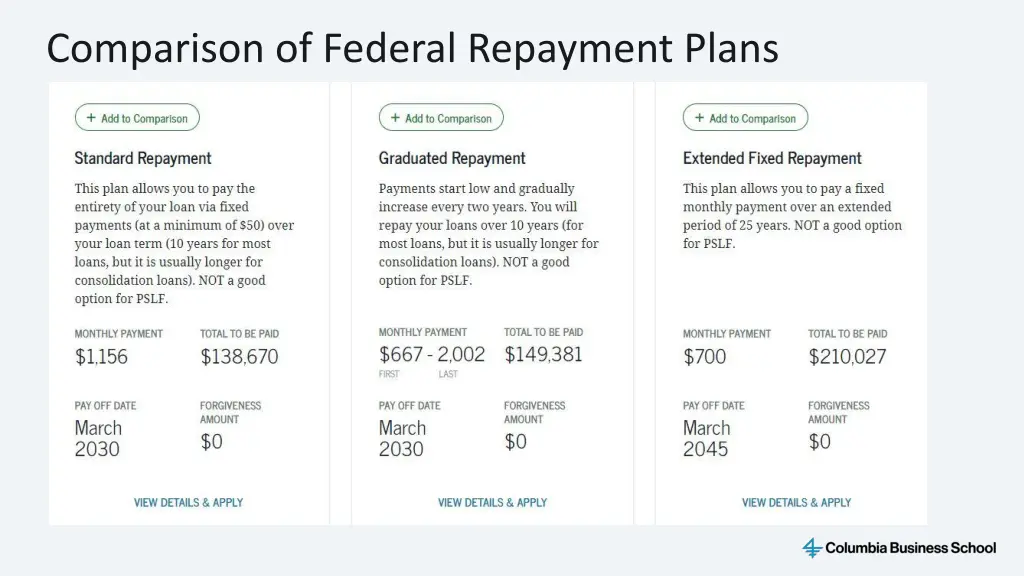 comparison of federal repayment plans