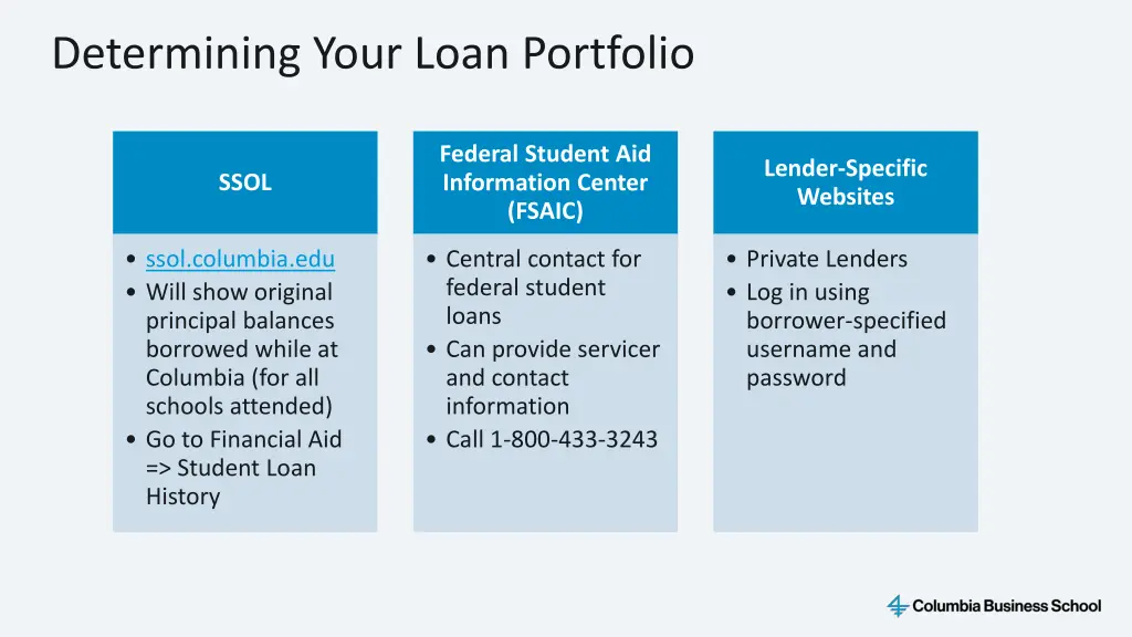 determining your loan portfolio 2