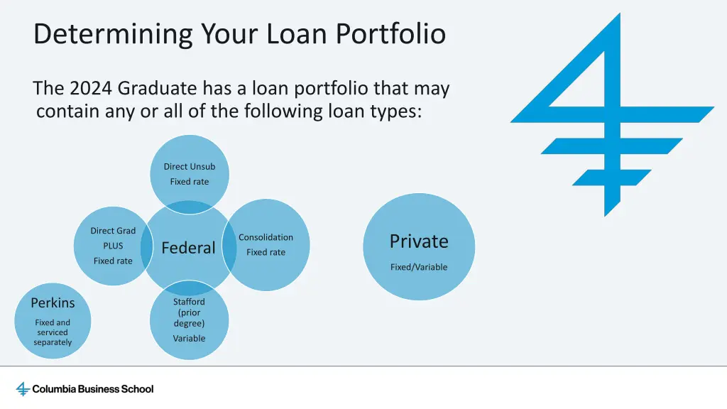 determining your loan portfolio