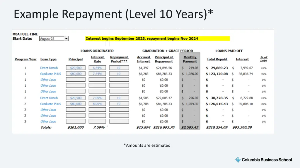 example repayment level 10 years