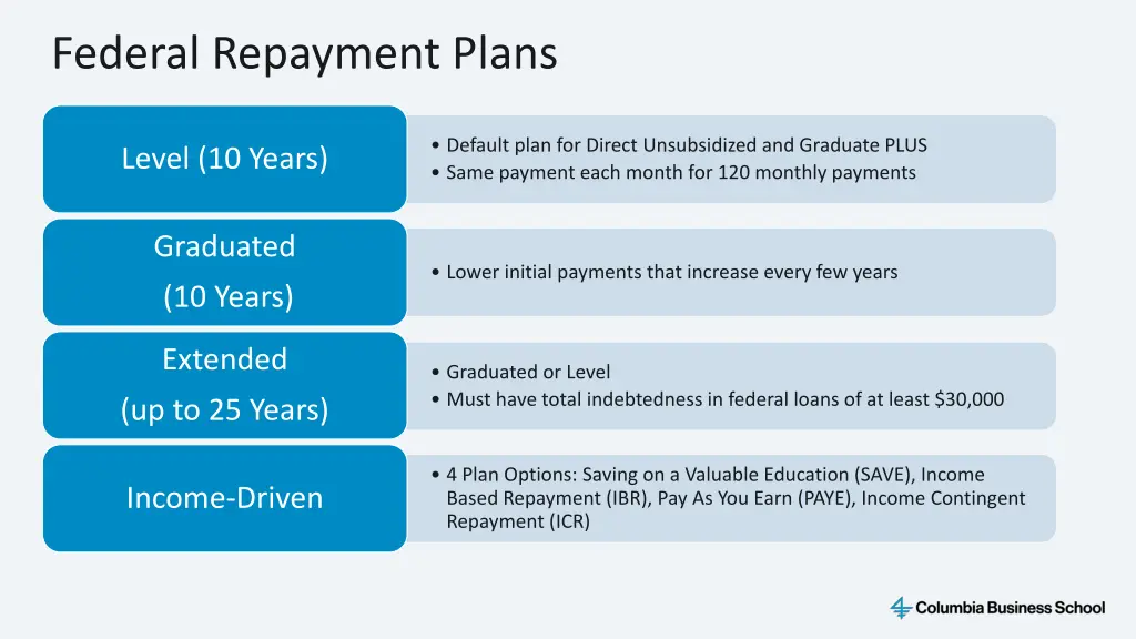 federal repayment plans