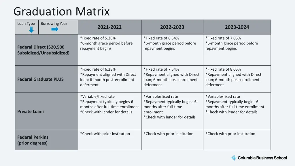 graduation matrix
