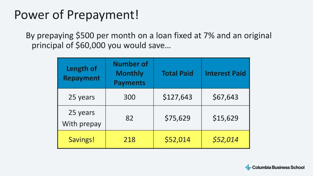 power of prepayment