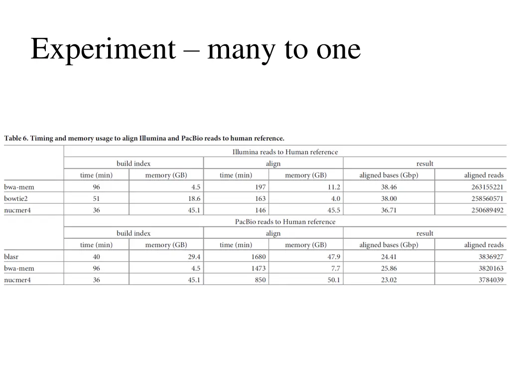 experiment many to one 1