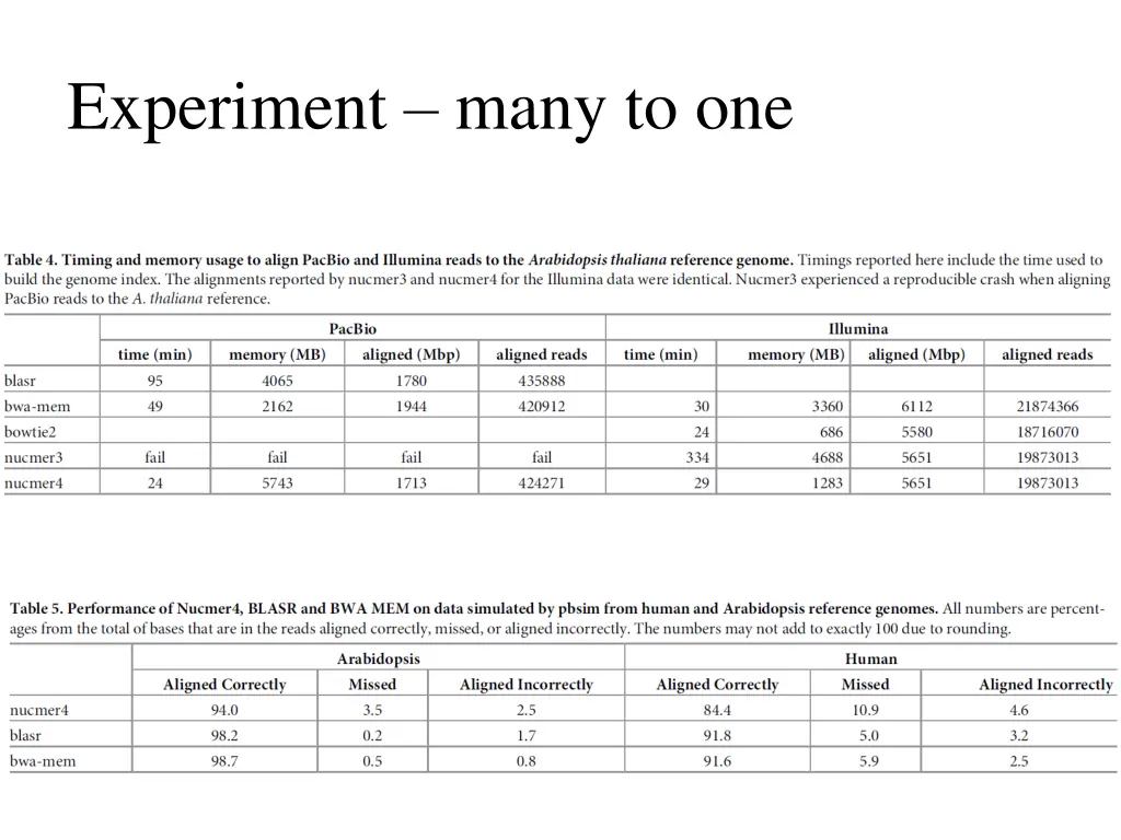 experiment many to one