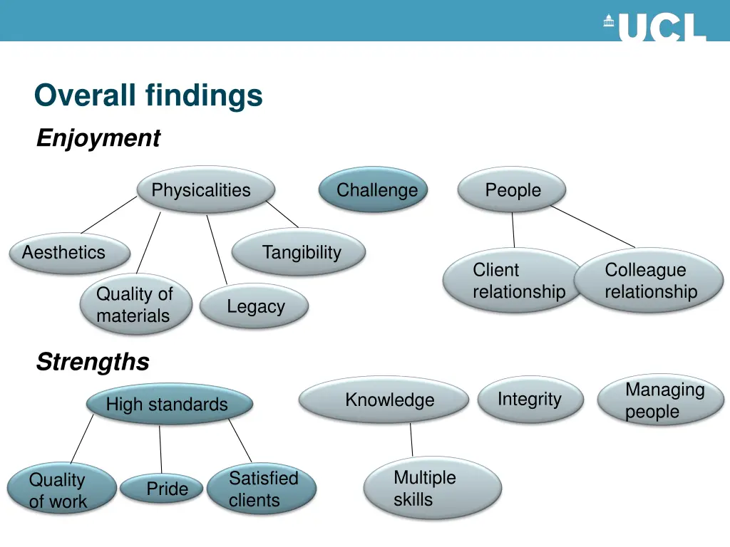 overall findings enjoyment
