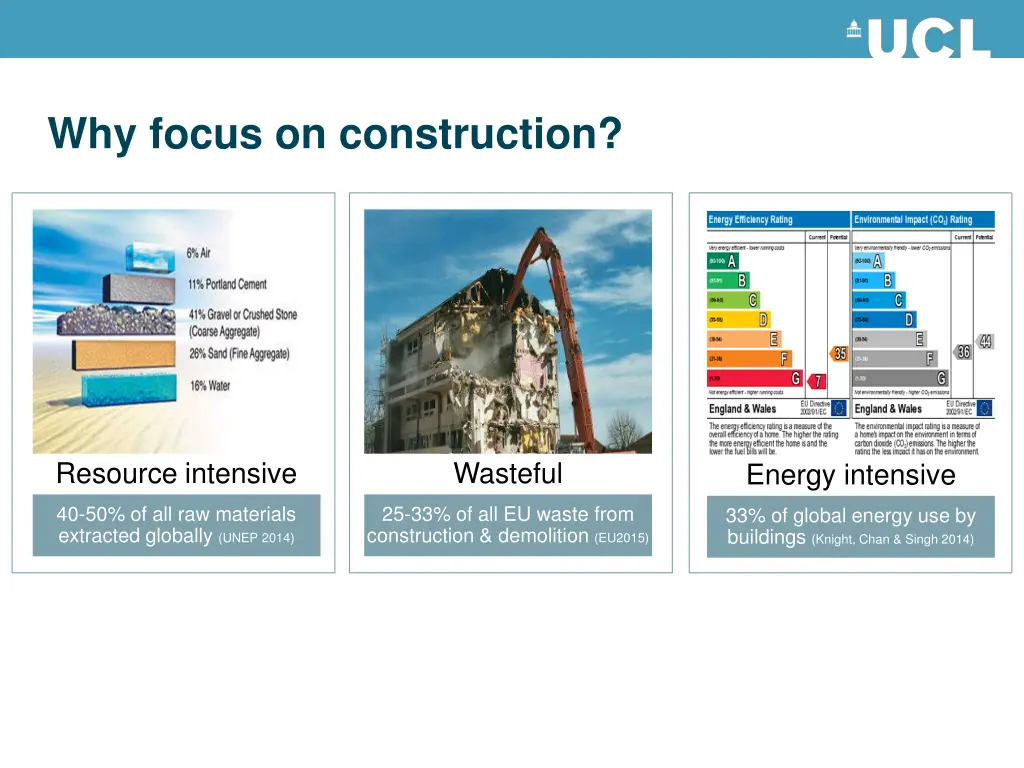 why focus on construction