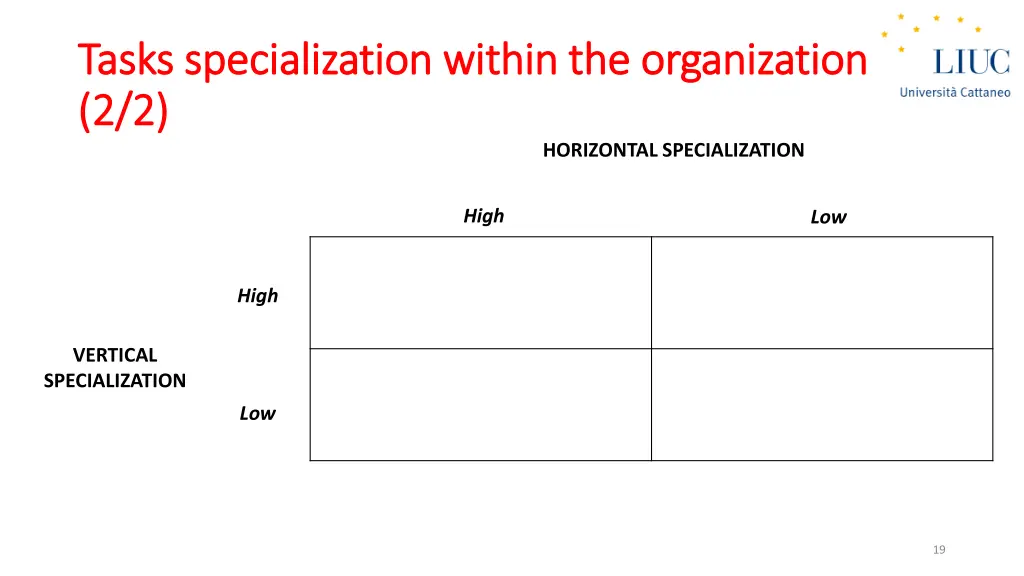 tasks tasks specialization specialization within 1