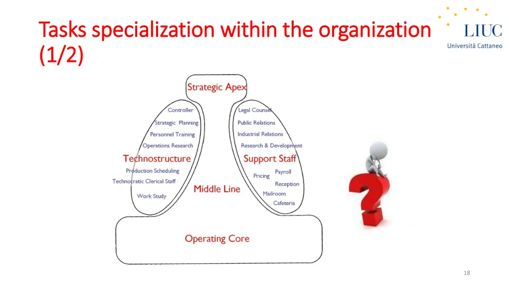 tasks tasks specialization specialization within