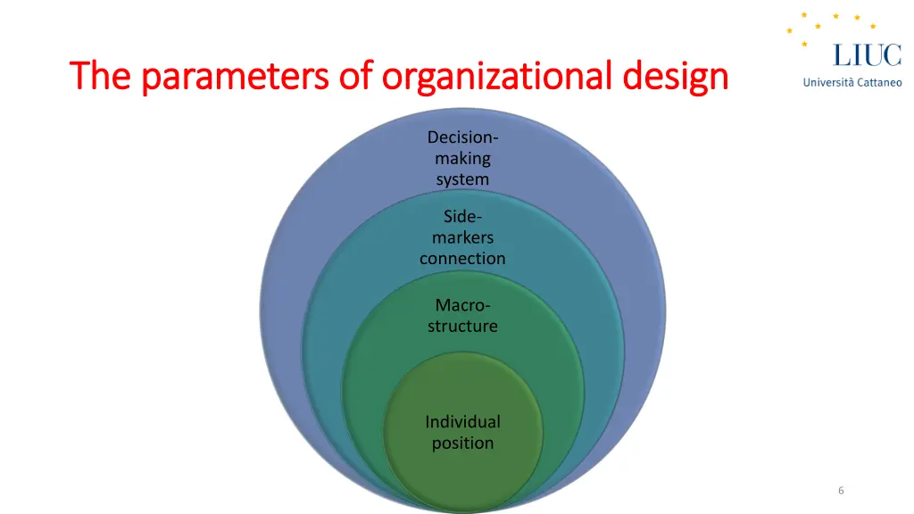 the the parameters parameters of