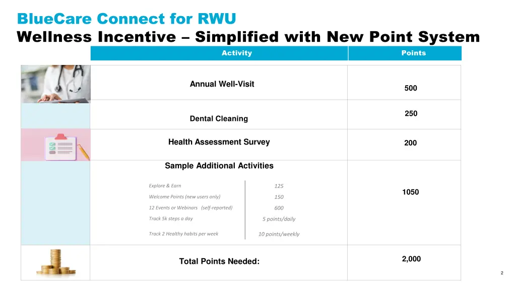 bluecare connect for rwu wellness incentive