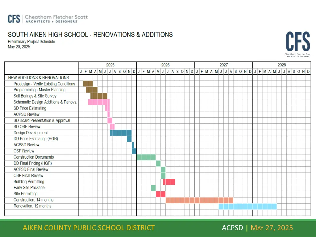 aiken county public school district acpsd 2