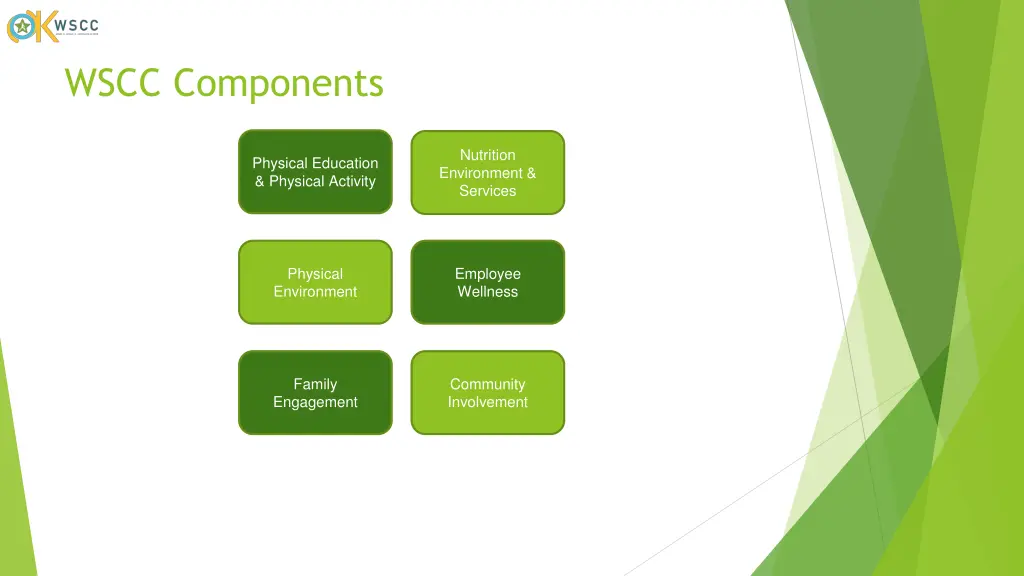 wscc components 1