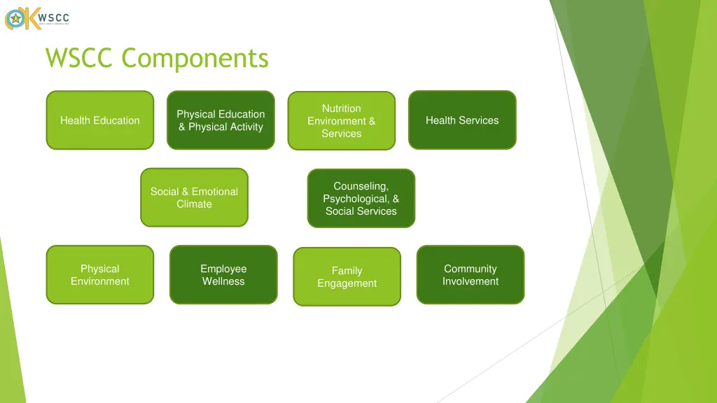 wscc components