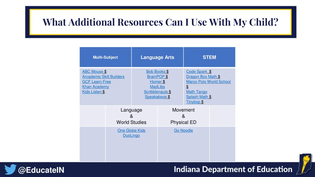what additional resources can i use with my child