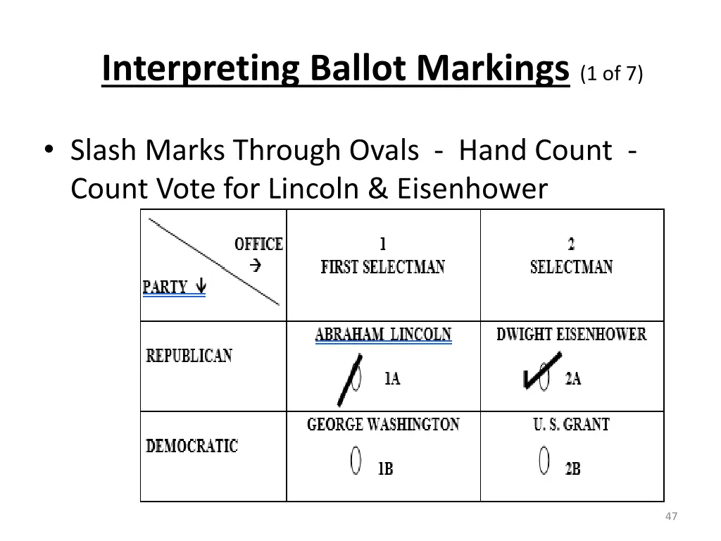 interpreting ballot markings 1 of 7