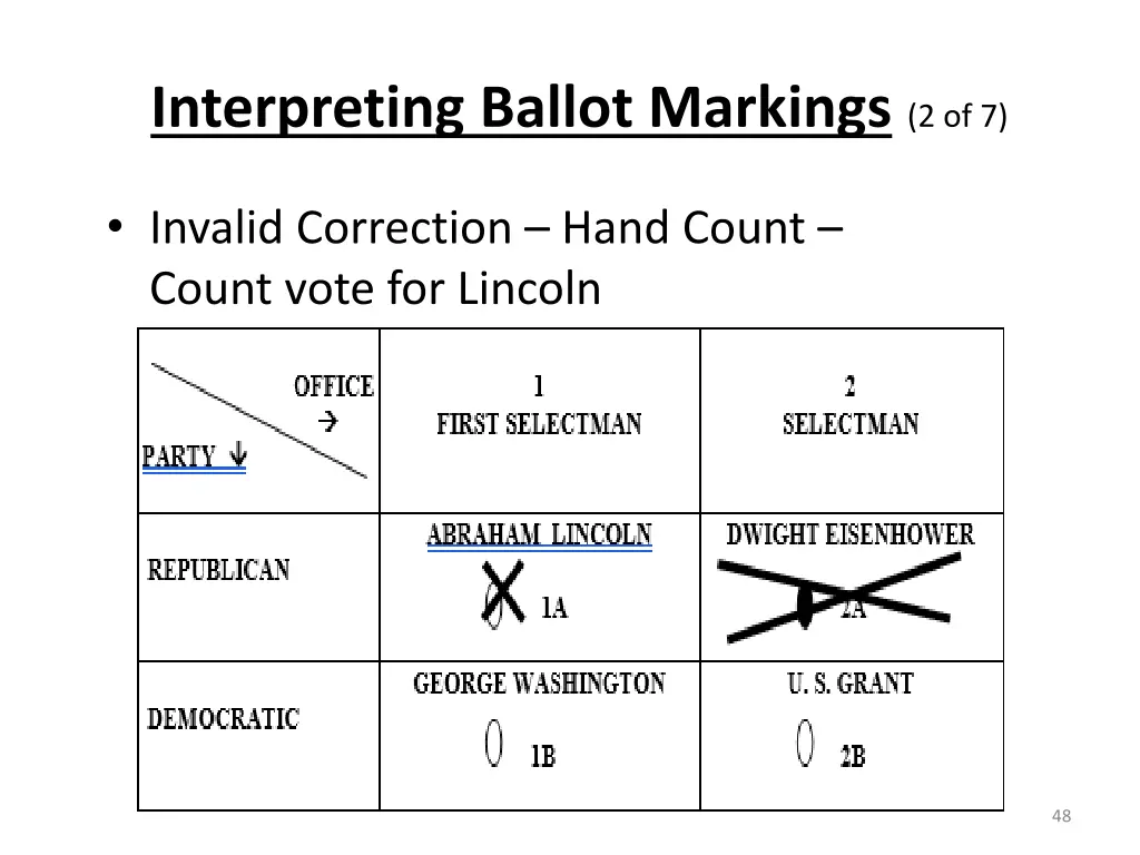 interpreting ballot markings 2 of 7