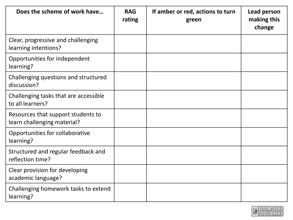 does the scheme of work have