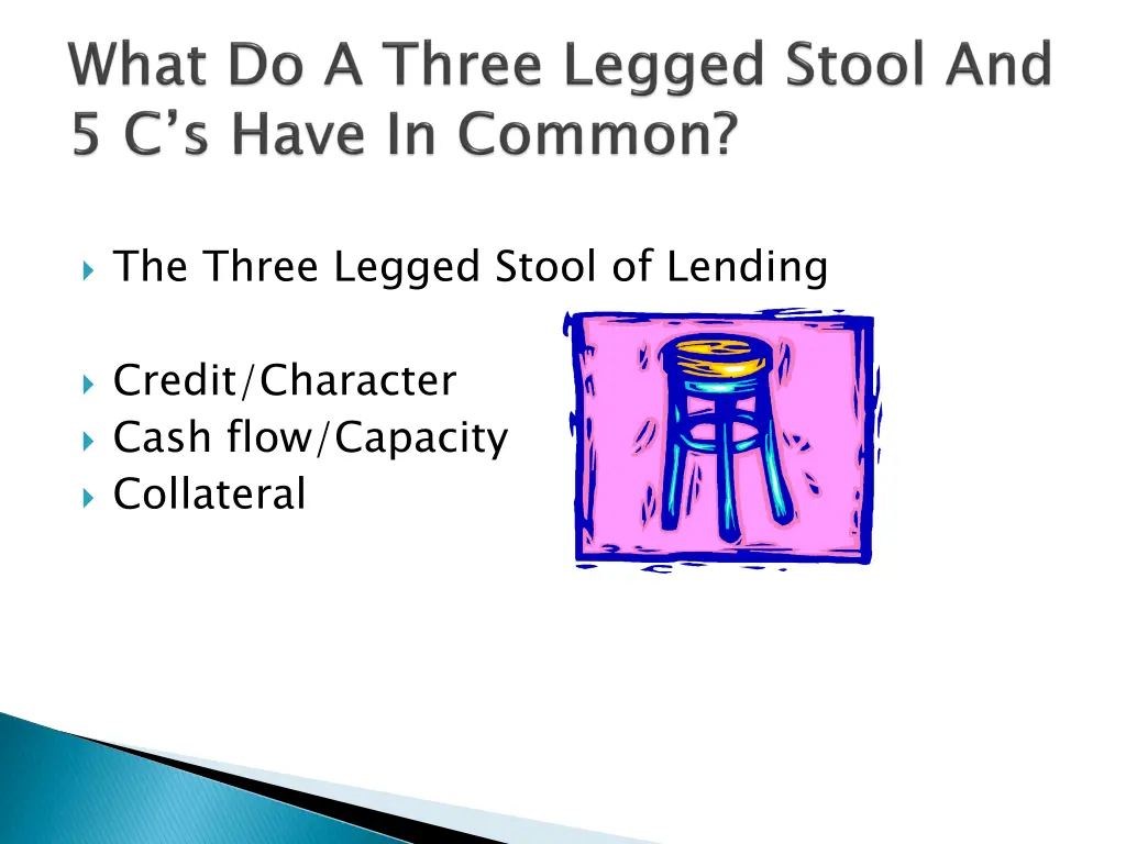 the three legged stool of lending