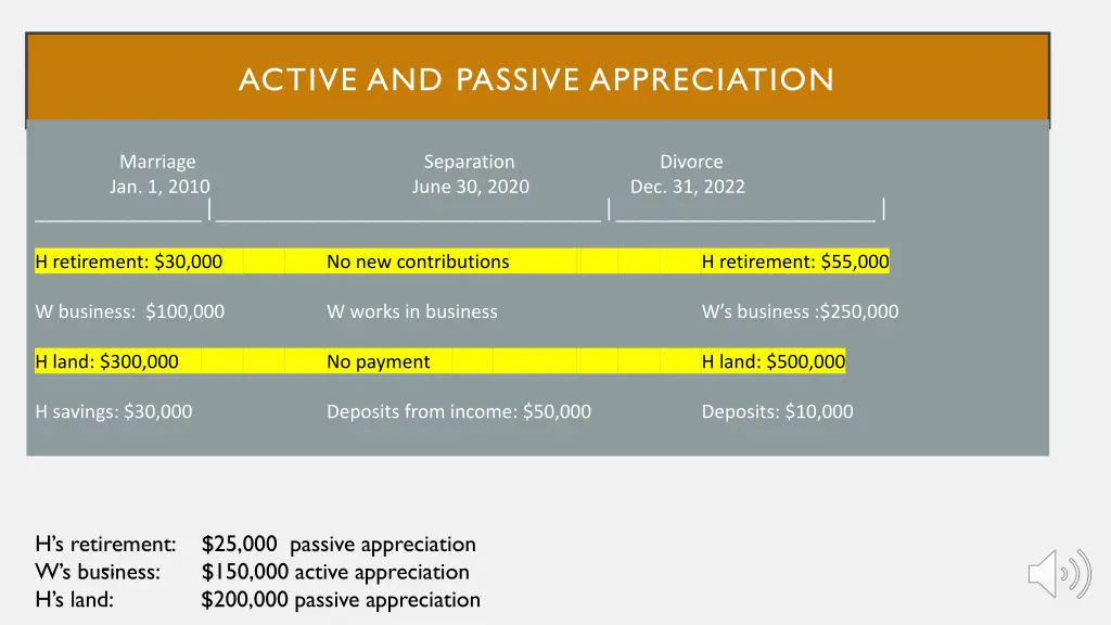 active and passive appreciation 1