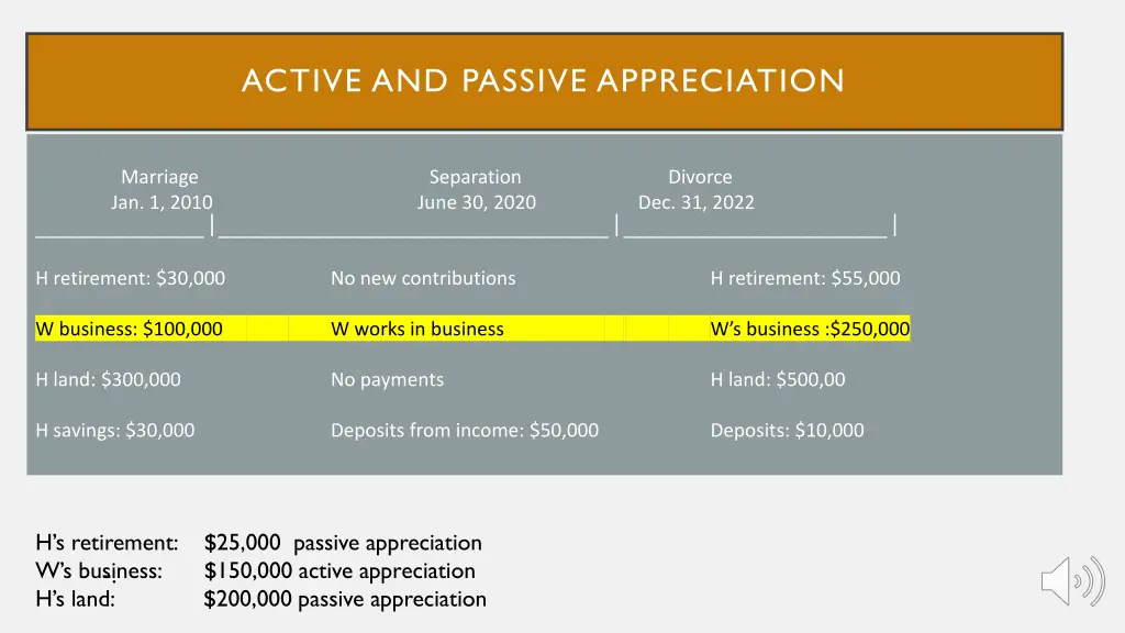active and passive appreciation 2
